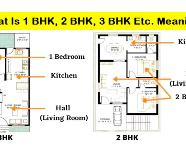 1BHK Flats-2BHK Apartments-3BHK Houses-4BHK Villas-5BHK Penthouses